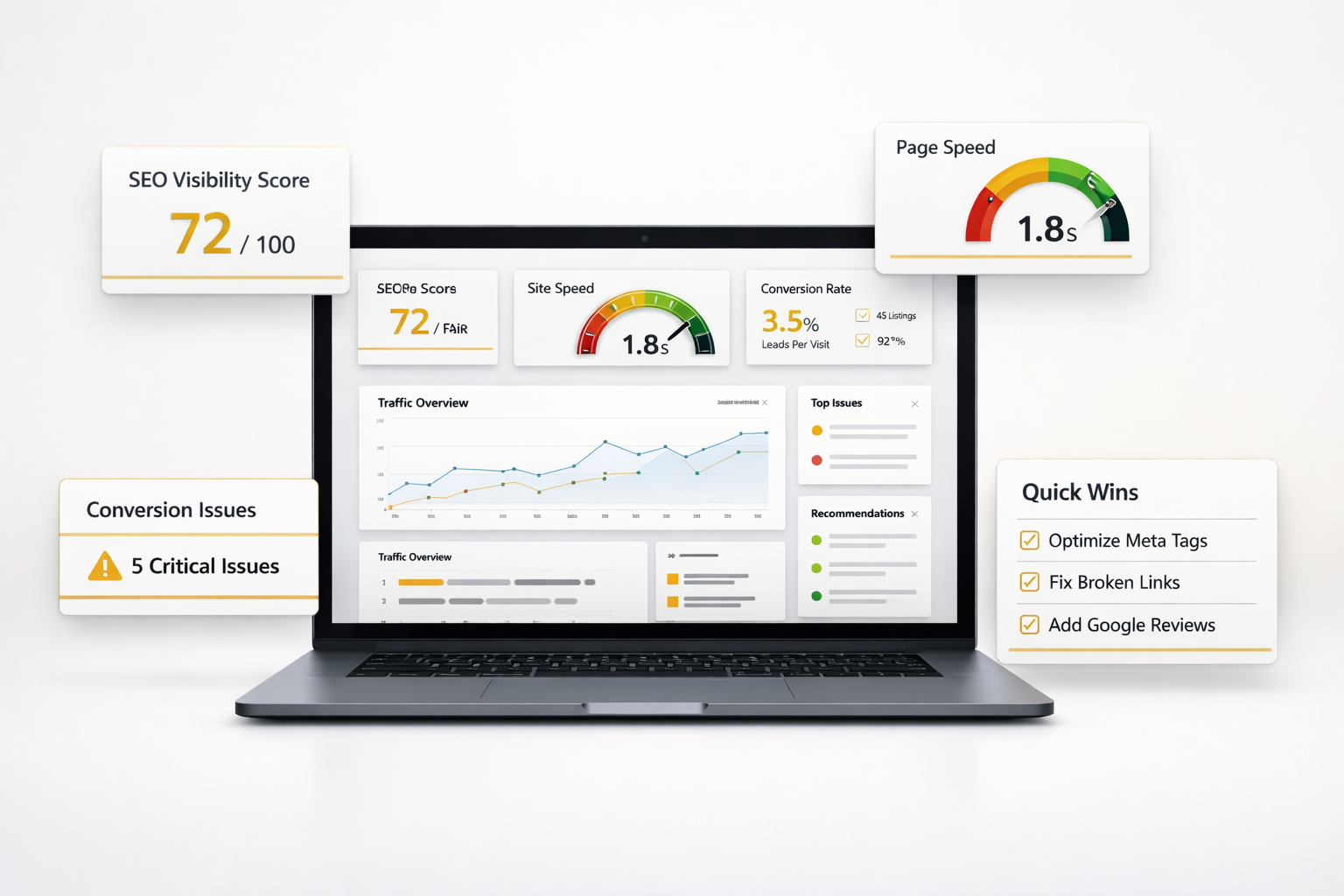 Website audit showing SEO, speed, and conversion opportunities
