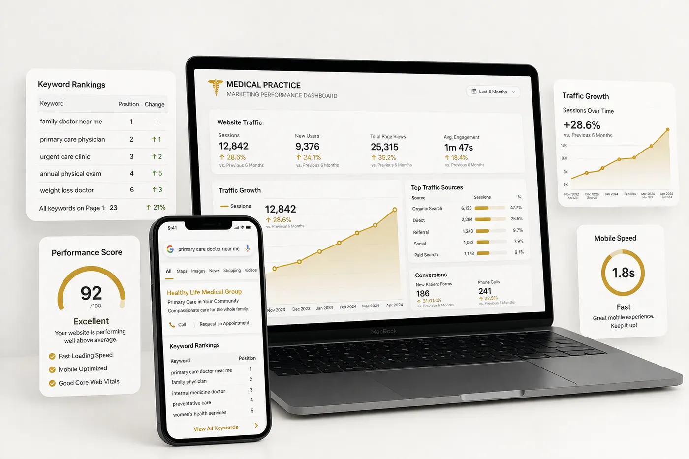 Sample audit dashboard showing SEO score, page speed, and quick wins