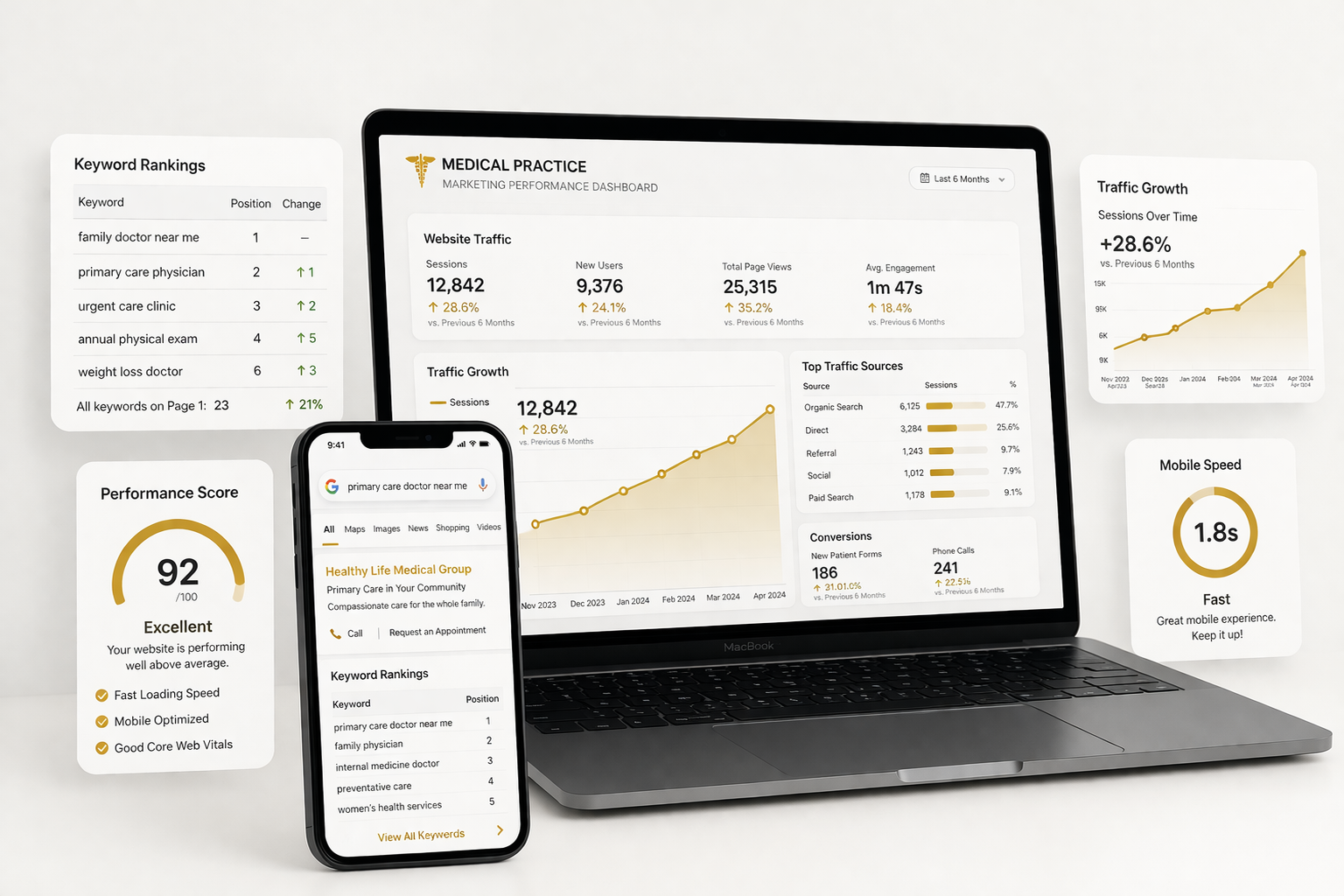 Sample audit dashboard showing SEO score, page speed, and quick wins