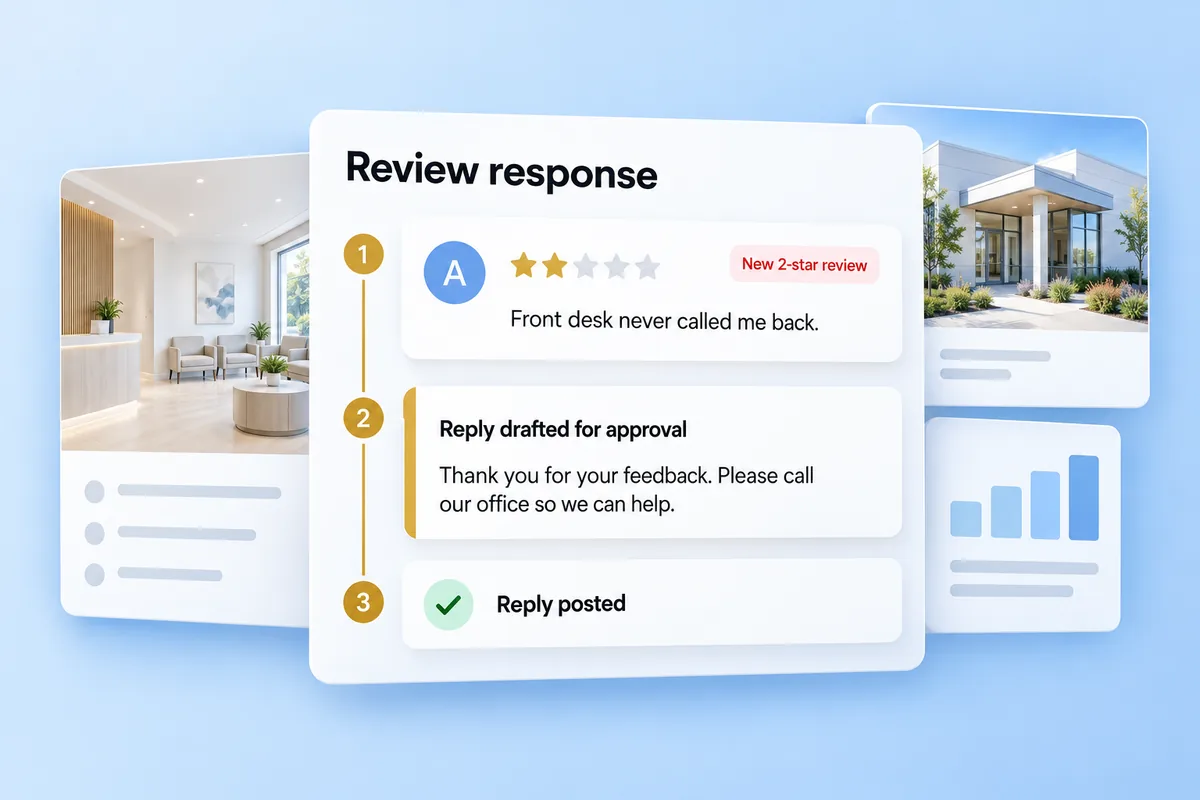 Illustration: a review response workflow: a 2-star review, a reply drafted for approval, then posted