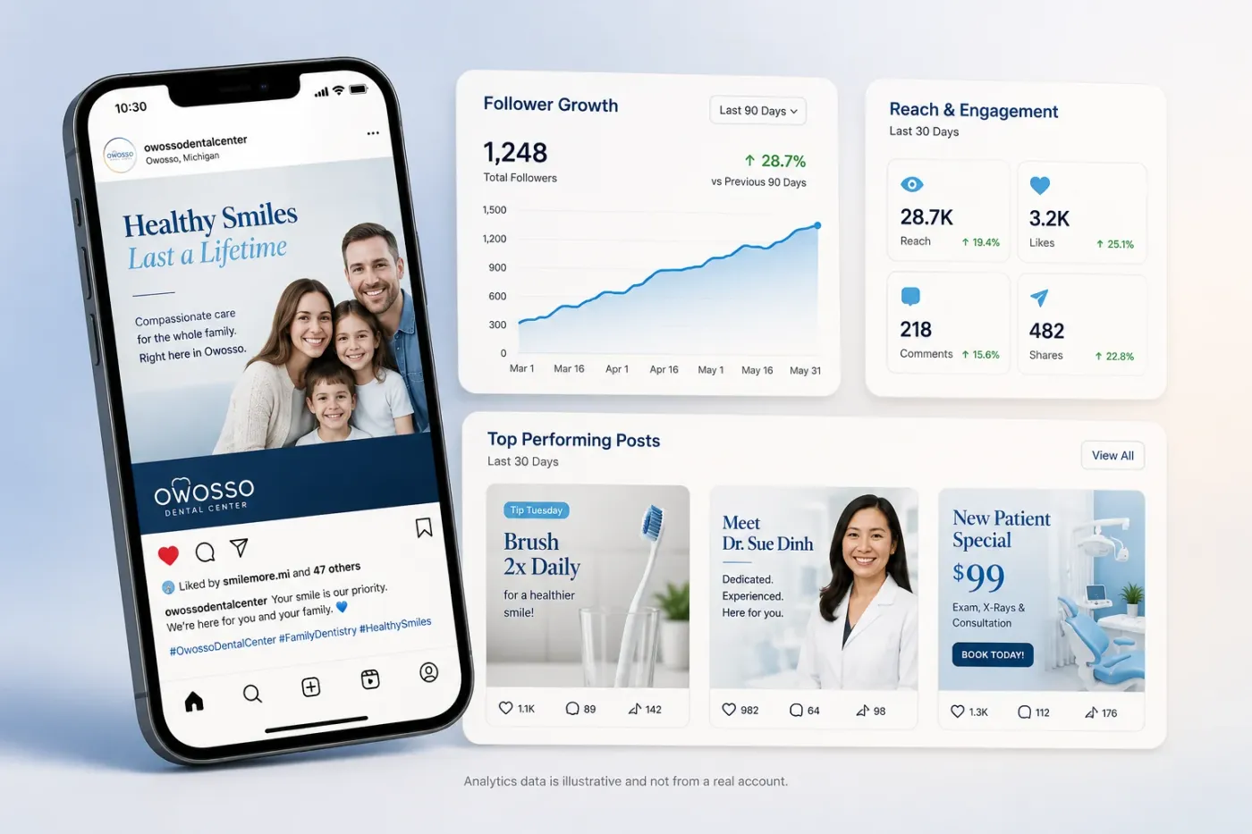 Owosso Dental Center social media content by Medi-Edge Marketing